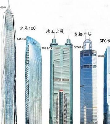 中国最高楼多少层（中国最高楼有多少米）