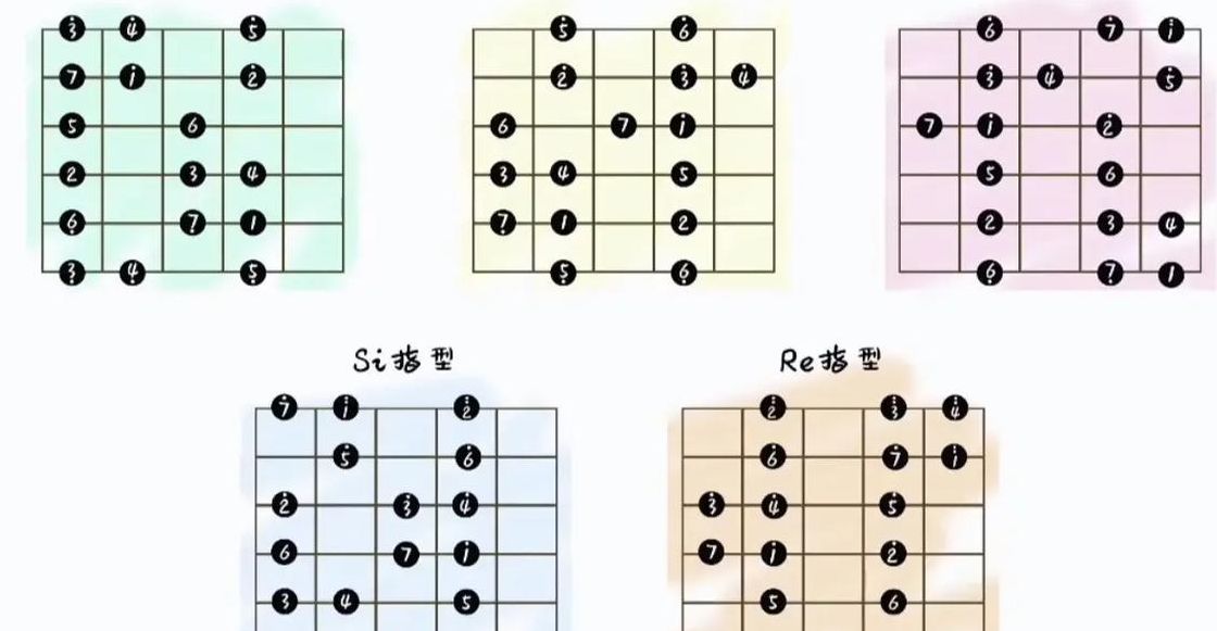 吉他音阶指法（吉他音阶指法哪个最好用）