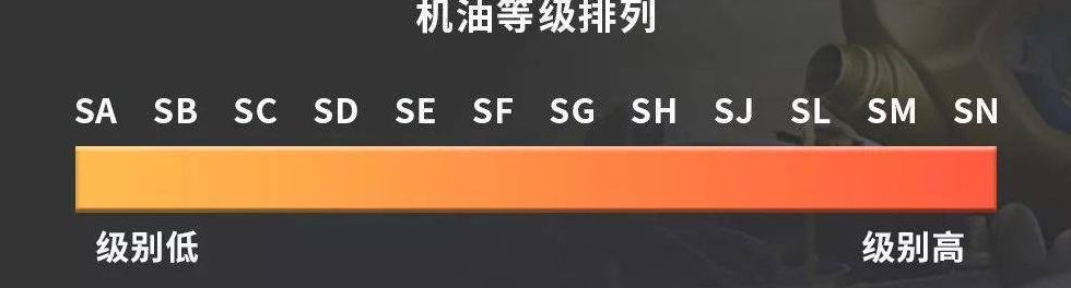 机油型号代表什么（机油型号代表什么5w30）