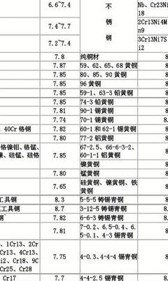 钢材的密度（钢材的密度多少kg每立方）