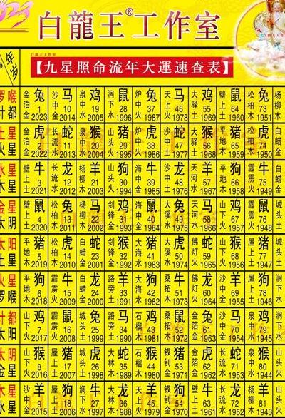 几两命怎么算（几两命怎么算2023）