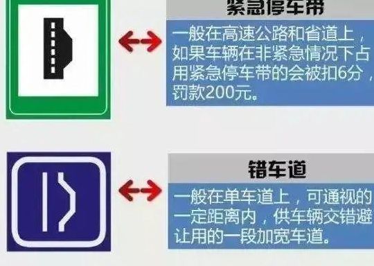 新手上高速注意事项（新手上高速注意事项,走什么车道）