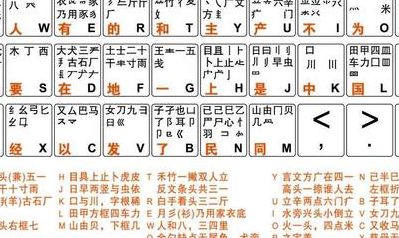 五笔输入法怎么用（五笔输入法怎么用?）
