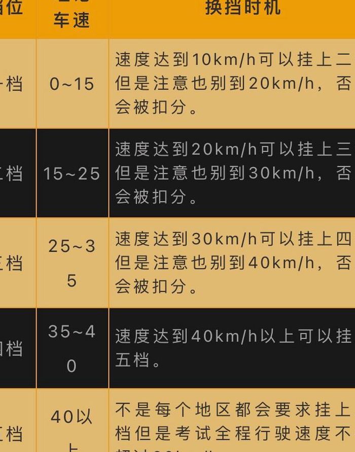 档位与速度如何匹配（自动档位与速度如何匹配）