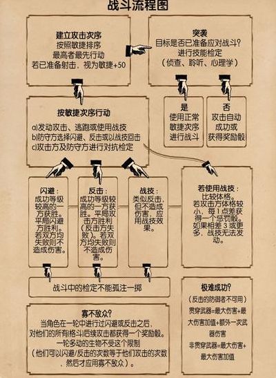 跑团游戏（跑团游戏规则）