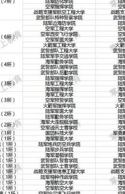 中国十个包分配大学（中国包分配的大学）