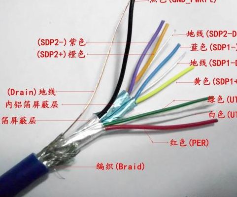 三线电缆中的红线代表（三芯电缆颜色代表什么线）