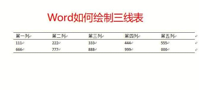 论文三线表（论文三线表格怎么制作）