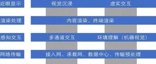 虚拟现实应用技术（虚拟现实应用技术就业难吗）