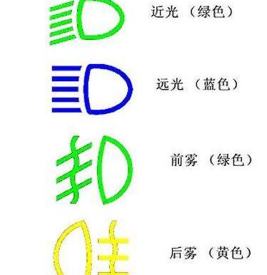 远近光灯图标（远近光灯图标区别）