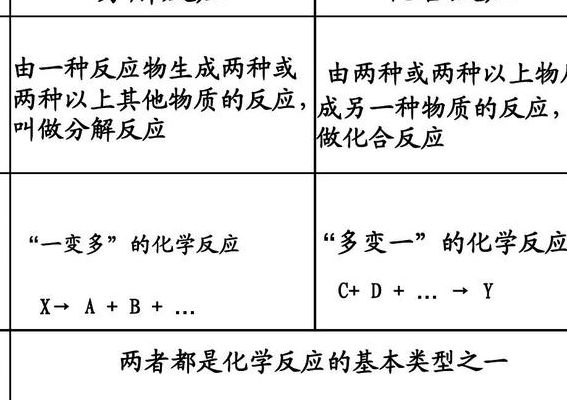 什么是化合反应（什么是化合反应什么是分解反应什么是氧化反应）