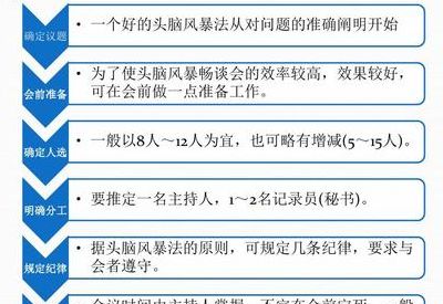 什么是头脑风暴法（什么是头脑风暴法?它的基本原则有哪些?）