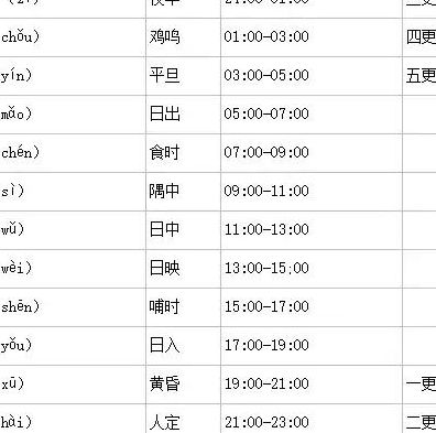 新疆现在几点（新疆现在几点钟了）