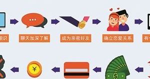 杀猪盘破案率高吗的简单介绍