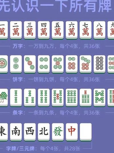 麻将共有多少张牌（麻将共计多少张牌）