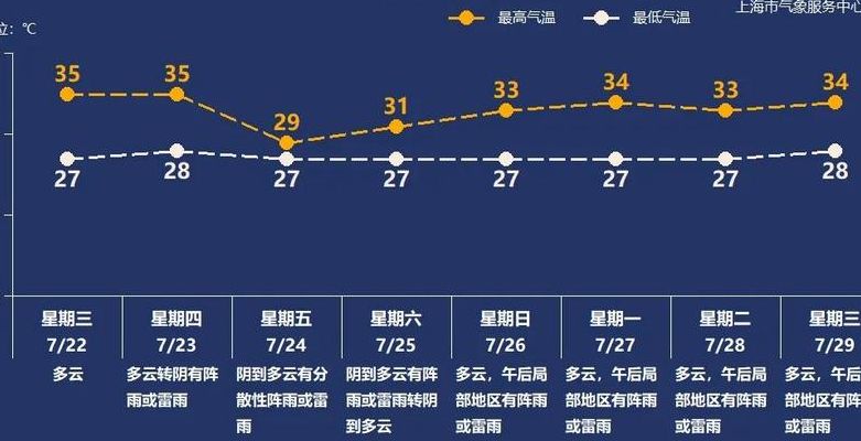 上海何时出梅（上海何时出梅2021）