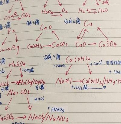 碳酸钙和盐酸（碳酸钙和盐酸反应是什么反应类型）