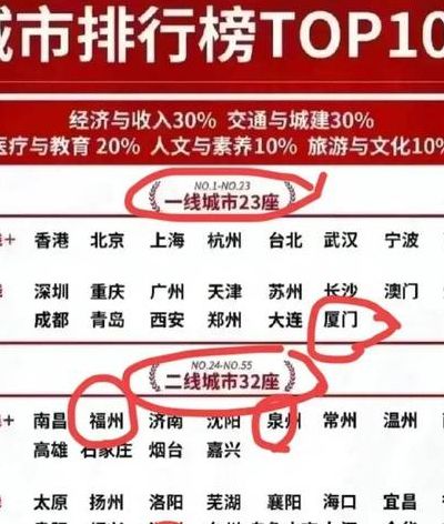 一二线城市名单（2024年一线二线三线城市）