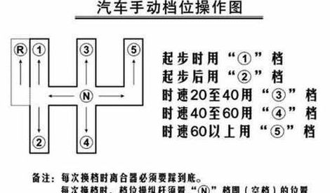 手动挡档位图（手动挡档位图示）