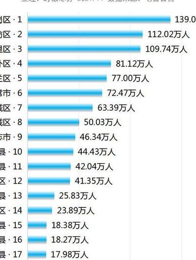 哈尔滨面积（哈尔滨面积人口多少人口数量）