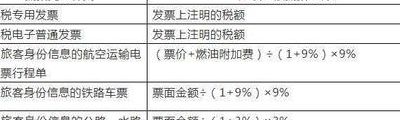 过路费怎么计算（过路费怎么计算抵扣进项税）