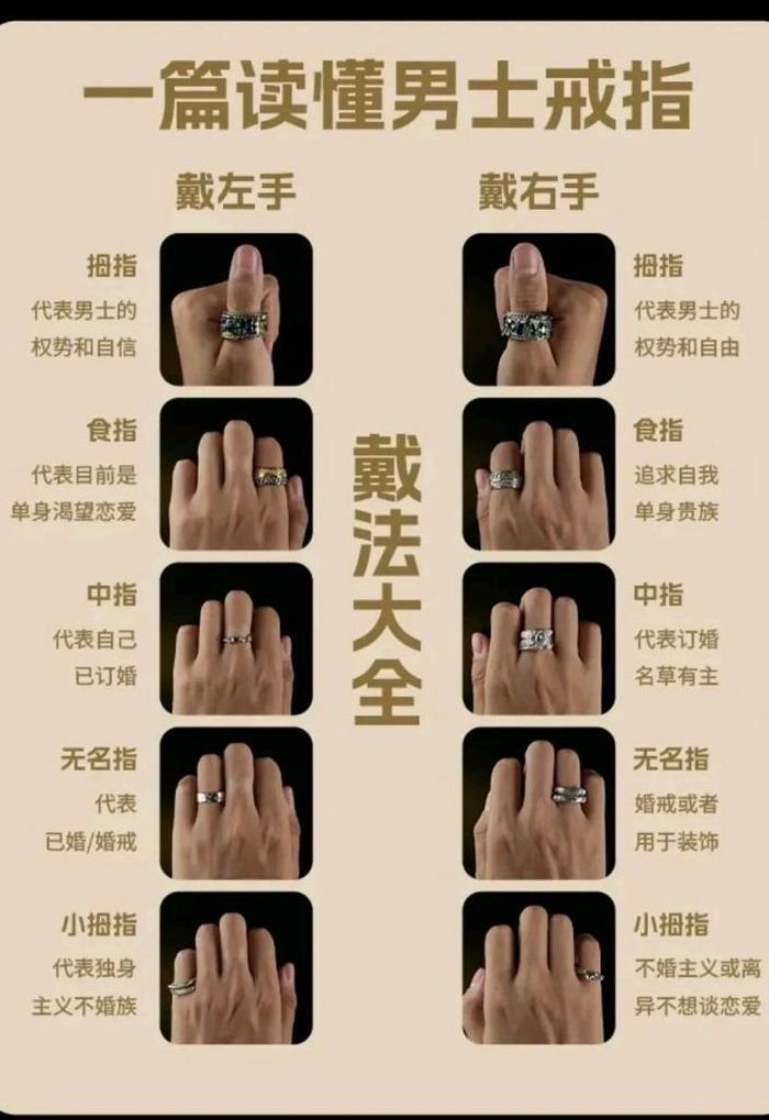 男生戒指戴法（男生戒指戴法讲究）