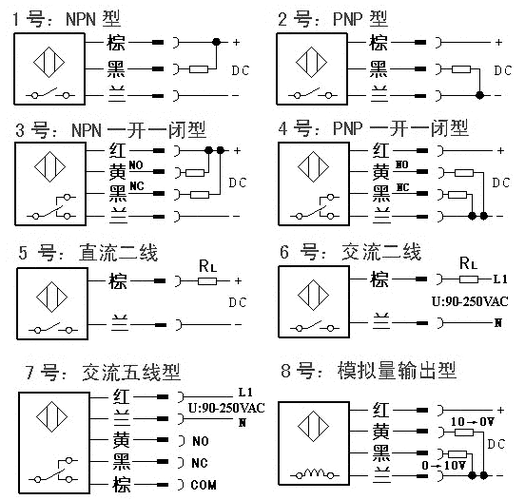 接近开关（接近开关是干什么用的）