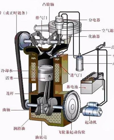 发动机构造（发动机构造图解）