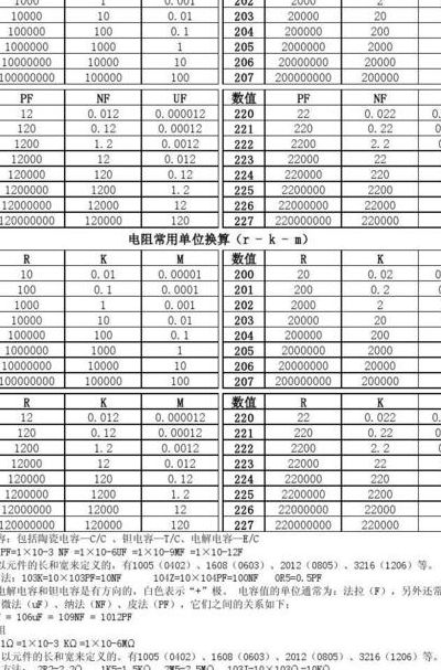 电容的单位（电容的单位怎么换算?f,nf,pf,uf?）