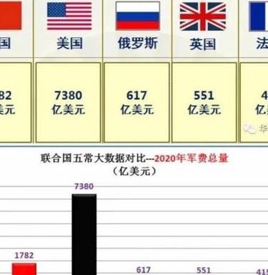 五常理事国是哪五常（原来的五常任理事国）