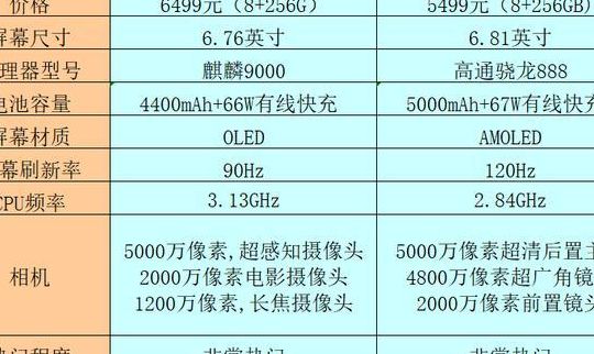 华为和小米哪个质量好（国产最好的手机排名第一）