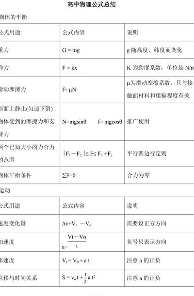 高考物理公式（高考物理公式合集）