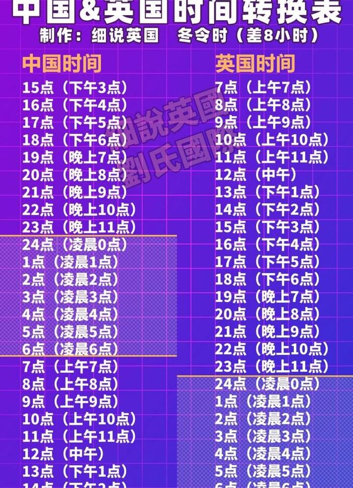 中国和英国的时差（中国英国的时差是多少）