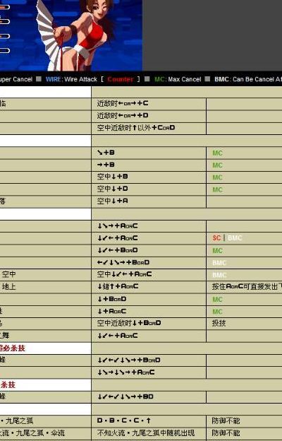 不知火舞技能连招（不知火舞连招技巧）