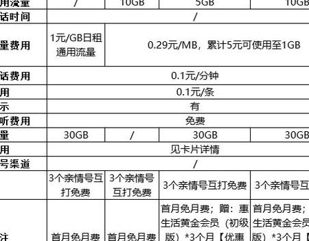 移动校园套餐38元套餐（移动校园套餐38元套餐是什么）