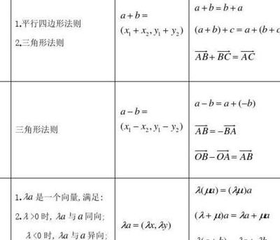 向量的模的运算法则（向量模的运算律）