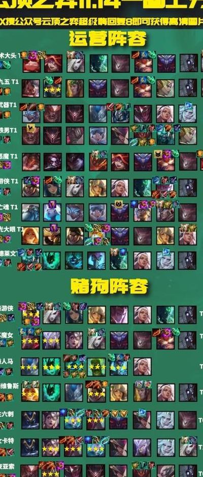 云顶之弈攻略阵容（云顶之弈攻略阵容电脑）