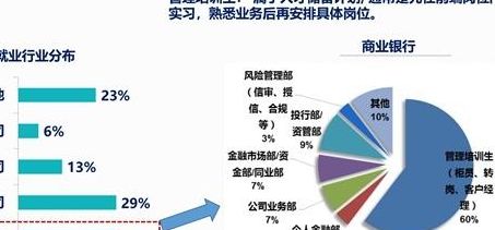 金融工程专业就业方向（金融专业就业方向及前景）
