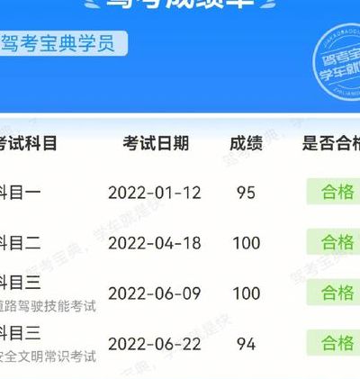 科目五是什么内容（科目五是考什么）