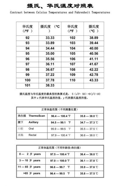摄氏温度与华氏温度（摄氏温度与华氏温度的换算273）