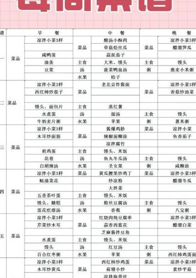 300人食堂大锅菜菜谱（300人大锅菜的做法大全菜谱）