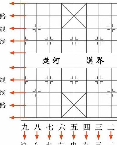象棋开局技巧（象棋开局技巧图解）