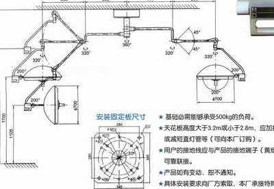 无影灯原理（无影灯原理演示图）