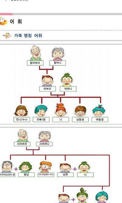 家庭成员称呼（韩国家庭成员称呼）