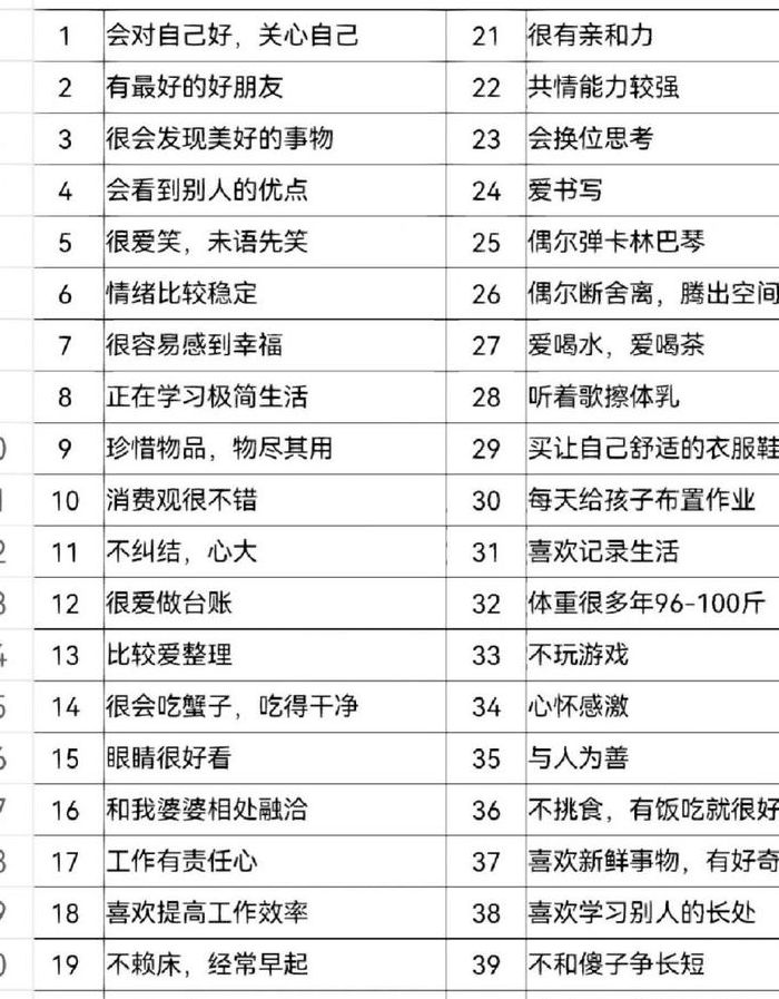 孩子的优点有哪些100条（女生的优点100条不重复）