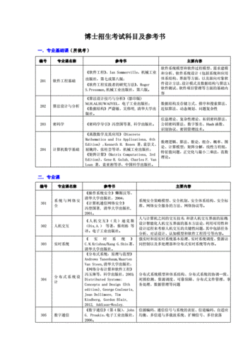 考博士的条件（考博士的条件和科目）