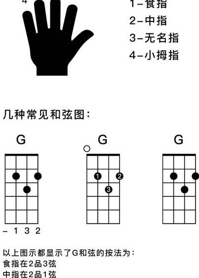 尤克里里指法表（尤克里里指法表图片）