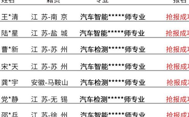 汽修学校学费多少（重庆万通汽修学校学费多少）