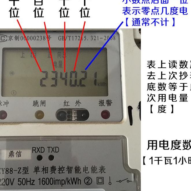 怎么看电表用了多少度电（租房怎么看电表用了多少度电）