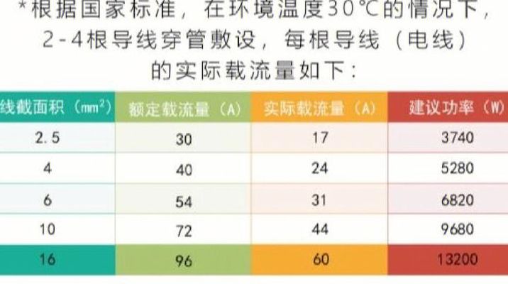 4平方线能带多少千瓦（4平方铝线能带多少千瓦220V）